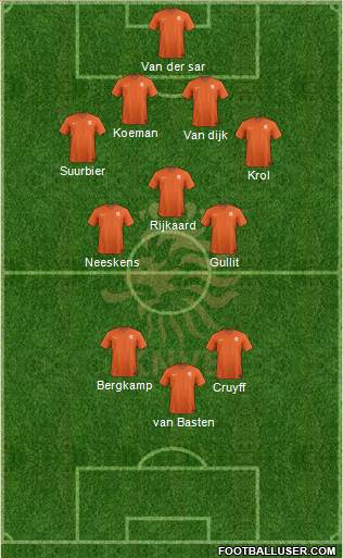 Holland Formation 2020