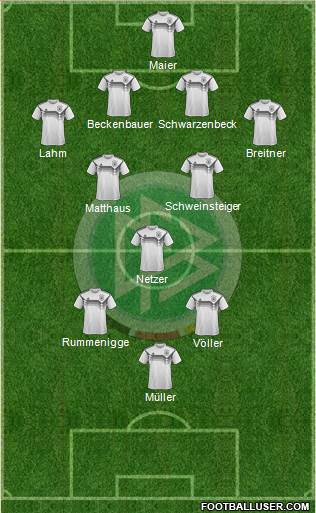 Germany Formation 2020