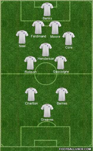 England Formation 2020