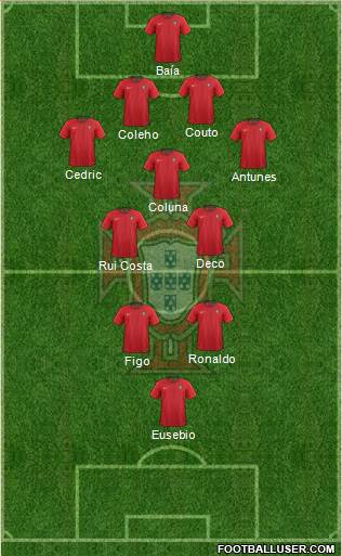 Portugal Formation 2020