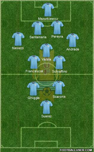 Uruguay Formation 2020