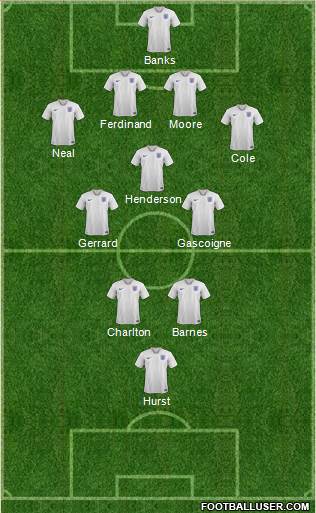 England Formation 2020