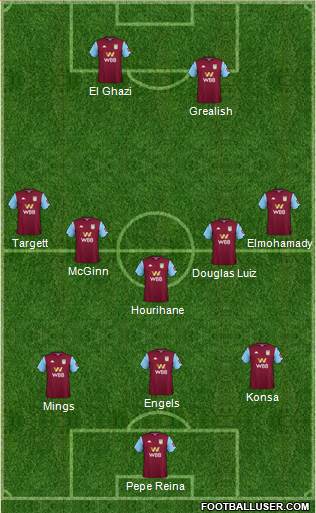 Aston Villa Formation 2020