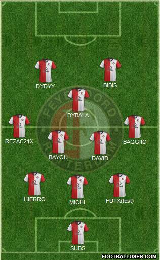 Feyenoord Formation 2020