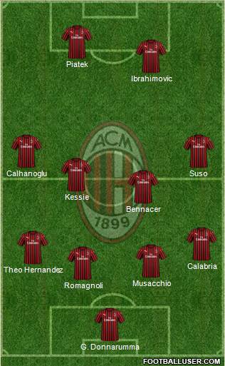 A.C. Milan Formation 2020