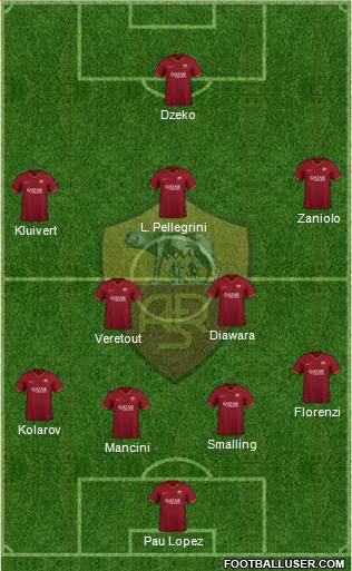 AS Roma Formation 2020