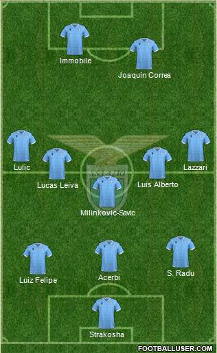 S.S. Lazio Formation 2020