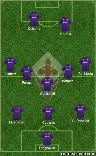 Fiorentina Formation 2020