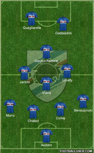 Sampdoria Formation 2020