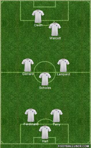 England Formation 2020