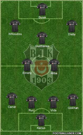 Besiktas JK Formation 2020