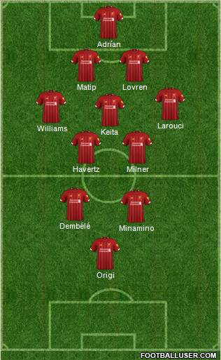 Liverpool Formation 2020