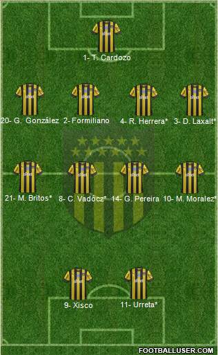 Club Atlético Peñarol Formation 2020