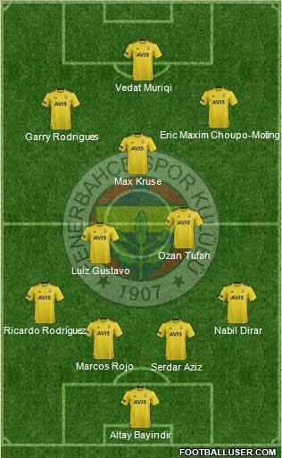 Fenerbahçe SK Formation 2020