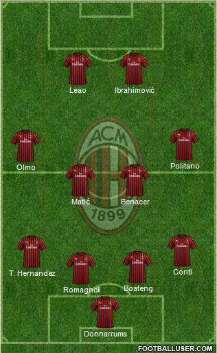 A.C. Milan Formation 2020