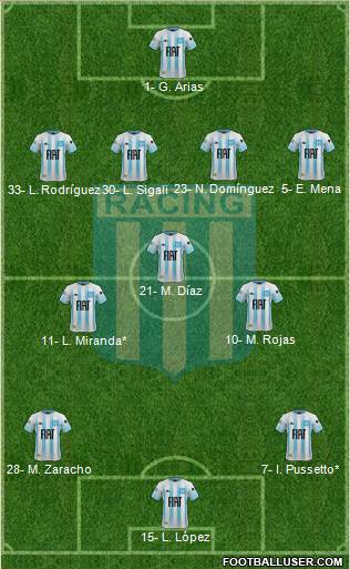 Racing Club Formation 2020