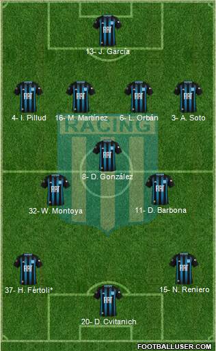 Racing Club Formation 2020