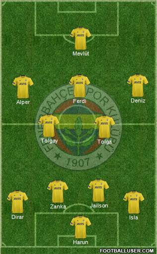 Fenerbahçe SK Formation 2020