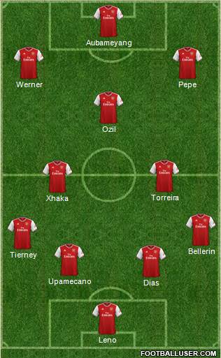 Arsenal Formation 2020