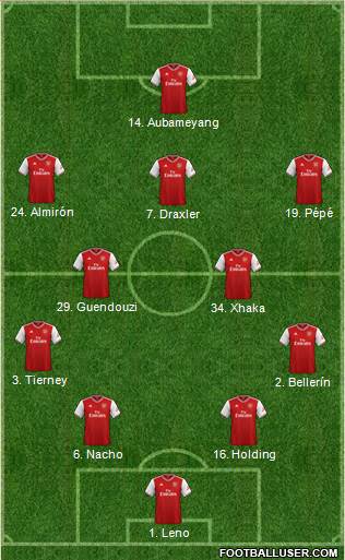 Arsenal Formation 2020