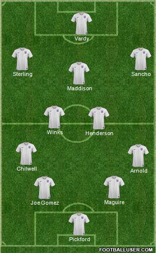 England Formation 2020