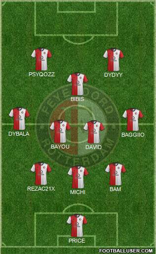 Feyenoord Formation 2020