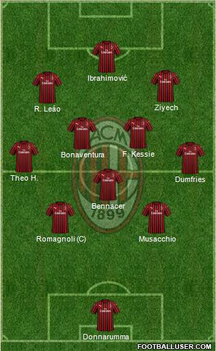 A.C. Milan Formation 2020