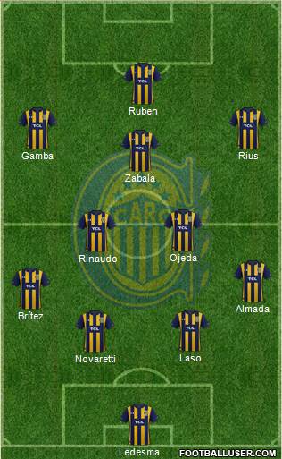 Rosario Central Formation 2020