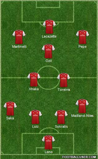 Arsenal Formation 2020