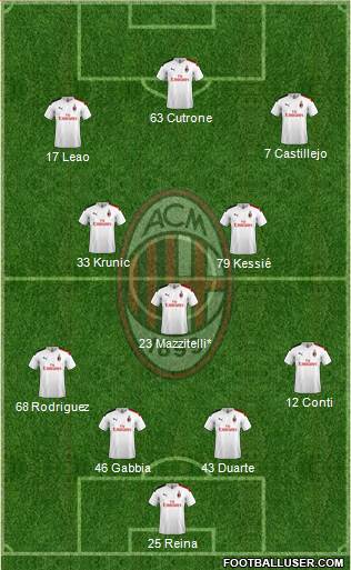 A.C. Milan Formation 2020