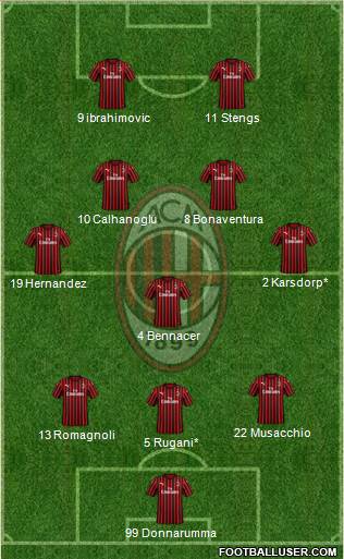 A.C. Milan Formation 2020