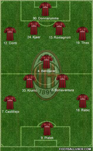 A.C. Milan Formation 2020