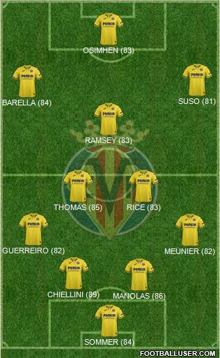 Villarreal C.F., S.A.D. Formation 2020