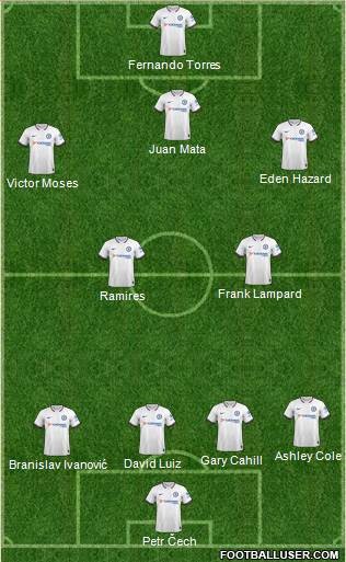 Chelsea Formation 2020