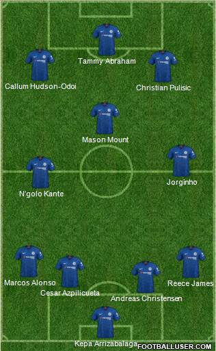 Chelsea Formation 2020