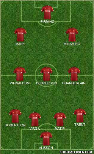 Liverpool Formation 2020