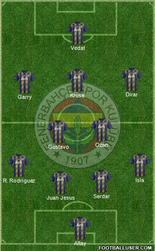 Fenerbahçe SK Formation 2020