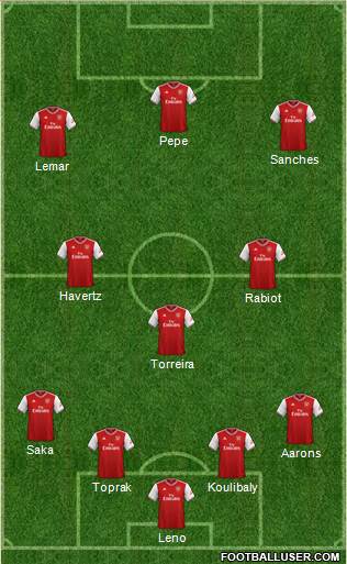 Arsenal Formation 2020