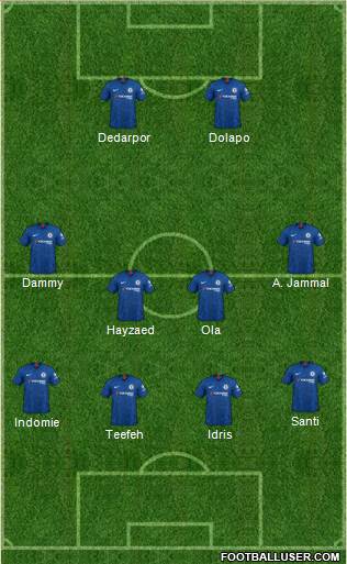 Chelsea Formation 2020