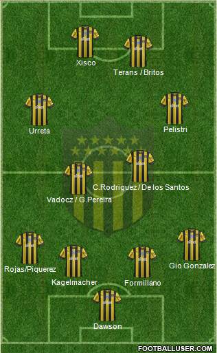 Club Atlético Peñarol Formation 2020