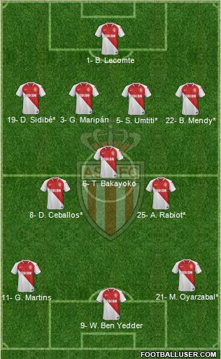 AS Monaco FC Formation 2020