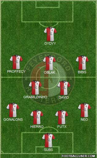 Feyenoord Formation 2020