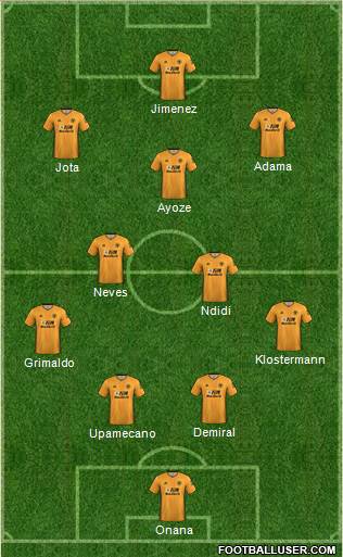 Wolverhampton Wanderers Formation 2020