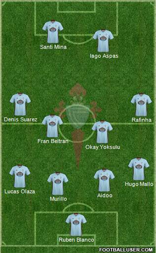 R.C. Celta S.A.D. Formation 2020