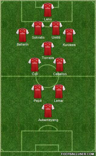 Arsenal Formation 2020