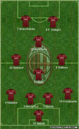 A.C. Milan Formation 2020