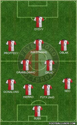 Feyenoord Formation 2020