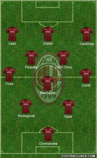 A.C. Milan Formation 2020