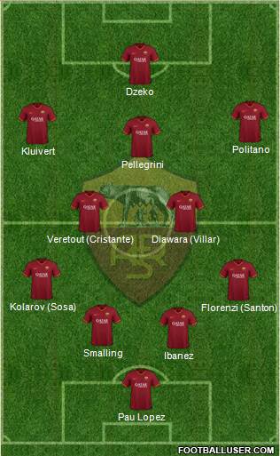 AS Roma Formation 2020