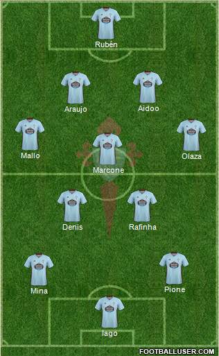 R.C. Celta S.A.D. Formation 2020